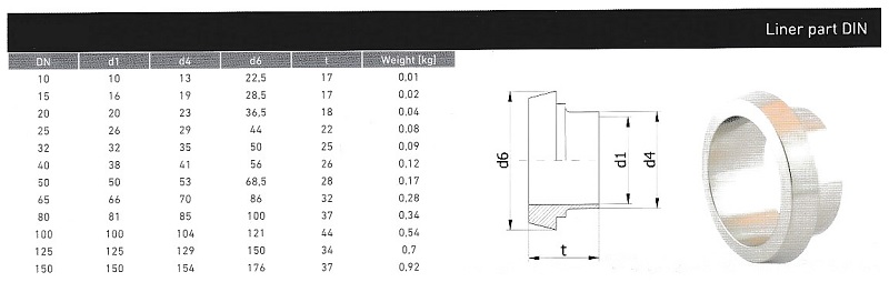 11005 - Liner part DIN